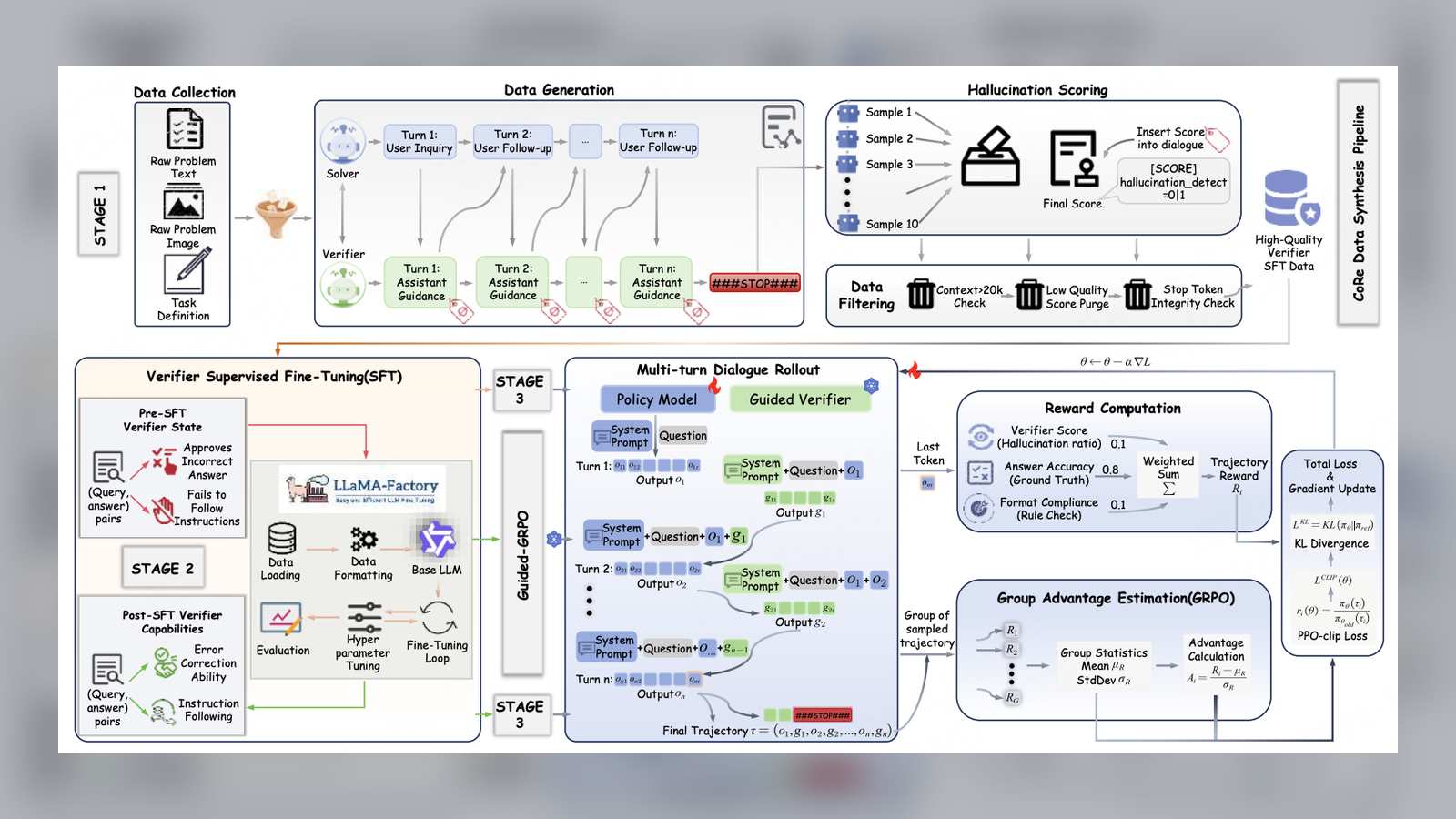 Guided Verifier teaser