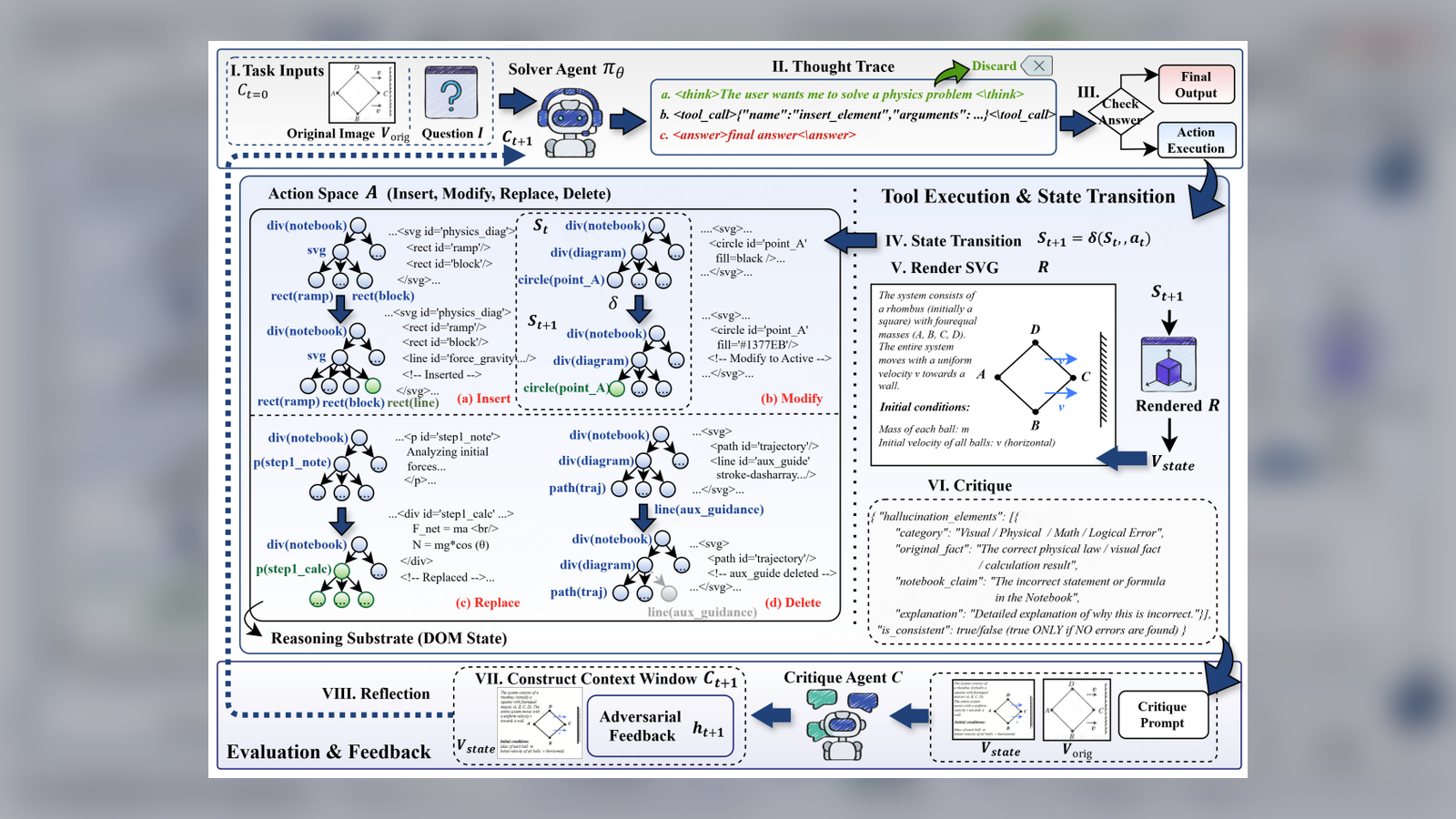 Canvas-of-Thought teaser