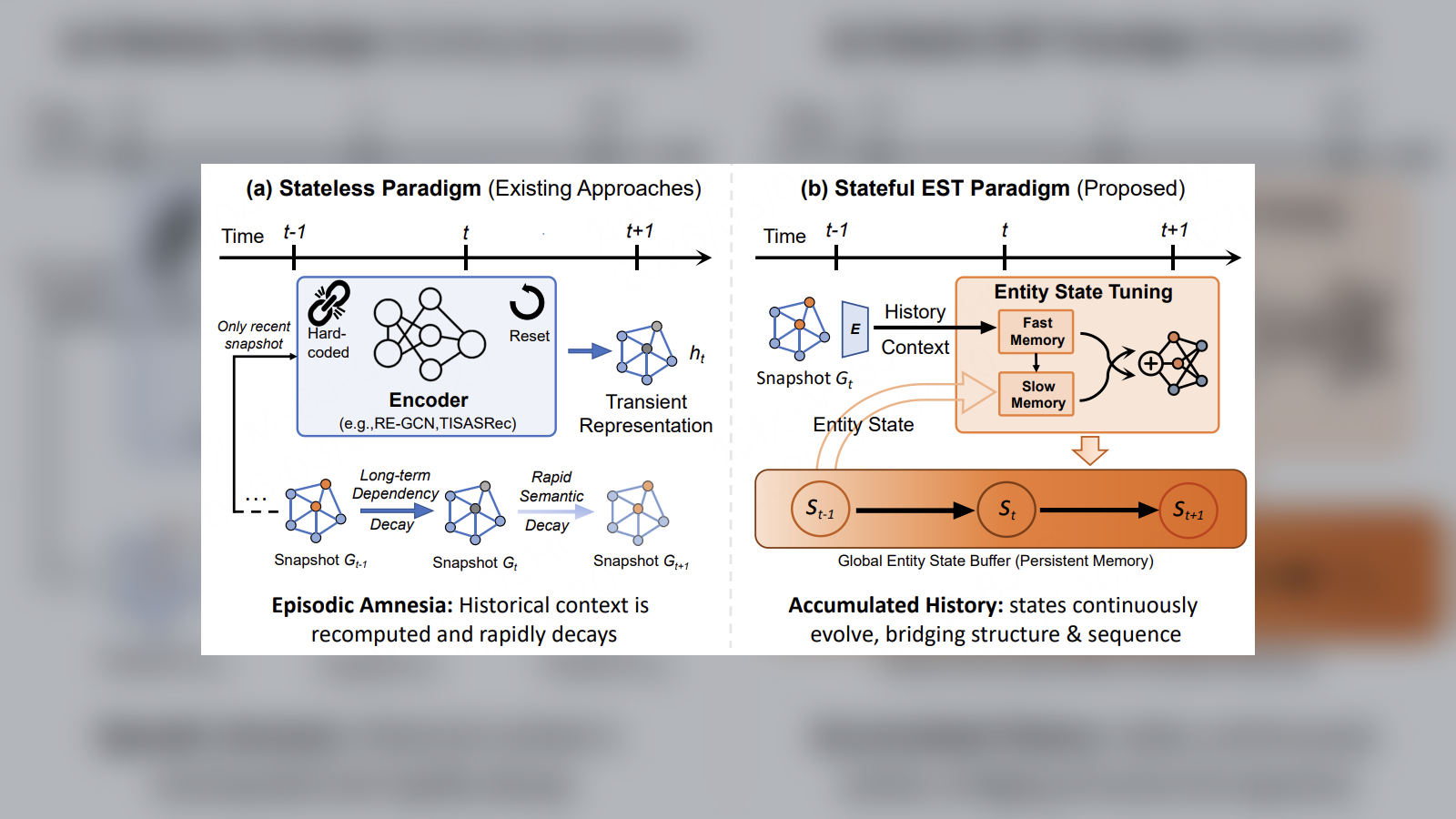 Temporal KGF paper teaser